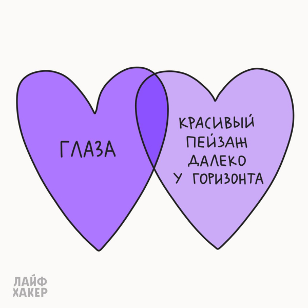 Очі + гарний краєвид далеко у горизонту Что полезно для глаз: красивый пейзаж далеко у горизонта
