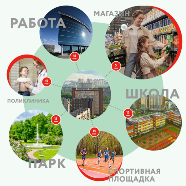 Усі ключові місця та заклади – у кроковій доступності. /Фото: static.sobaka.ru Все ключевые места и заведения - в шаговой доступности. /Фото: static.sobaka.ru