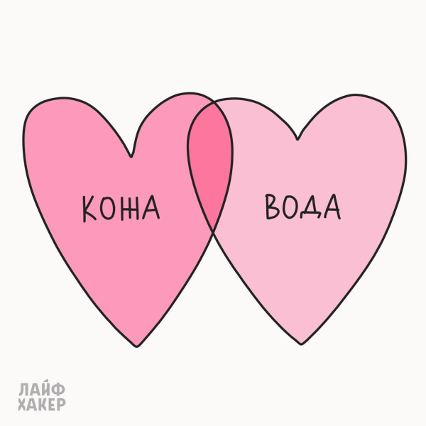 Шкіра + вода Что полезно для кожи: вода