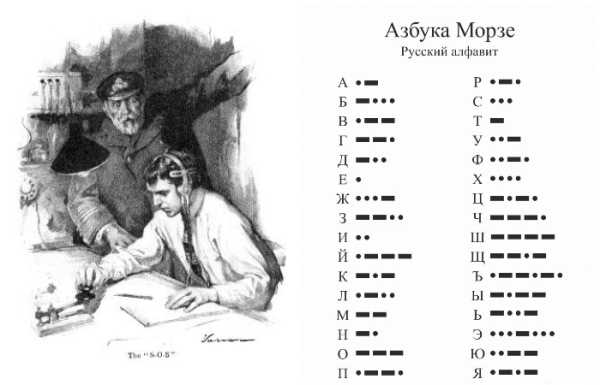Важко знайти знаменитий тип приховування інформації. /Фото: seaman-sea.ru, printmania.by Трудно найти более знаменитый тип сокрытия информации. /Фото: seaman-sea.ru, printmania.by