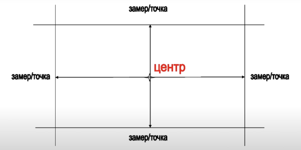 Зробіть розмітку Как наклеить плитку на потолок: сделайте разметку