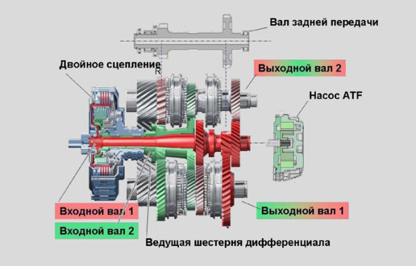 Схема работы робота.