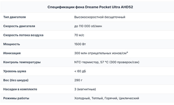 Фен Dreame Pocket Ultra High-Speed Hair Dryer Фен Dreame Pocket Ultra High-Speed Hair Dryer