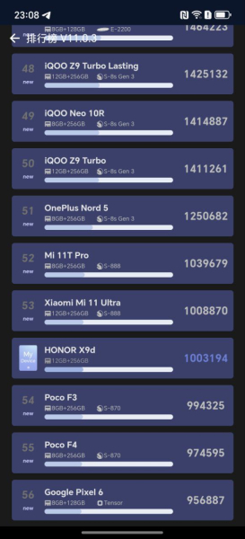 Производительность