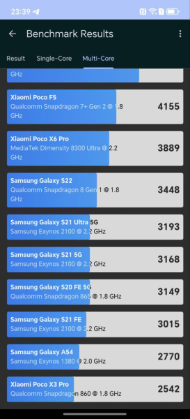 Производительность