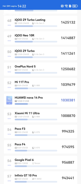 Тести продуктивності Обзор Huawei nova 14 Pro: тесты производительности