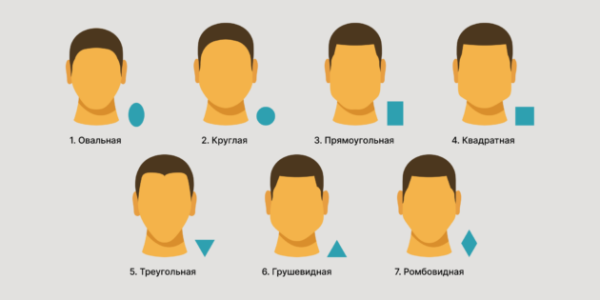 Как подобрать шапку по форме лица: типовые варианты