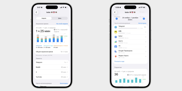Итоговые цифры