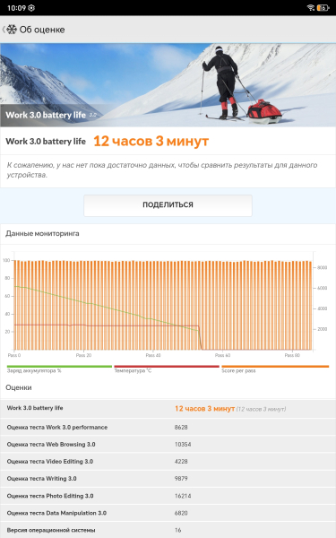 Время автономной работы 