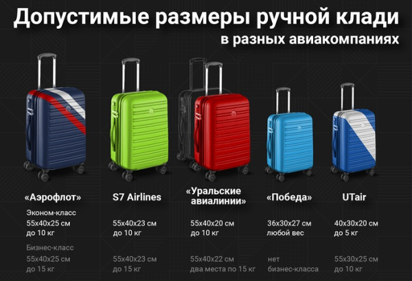 Несмотря на рекомендации, авиакомпании всё равно поставят свои требования. /Фото: pinterest.com