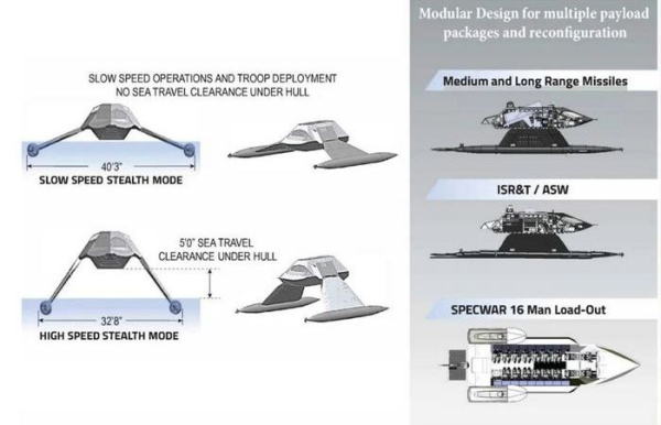Скоро и на флоте. /Фото: hi-tech.mail.ru. 