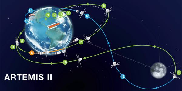 Маршрут миссии «Артемида II»