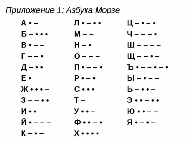 Азбука. / Фото: pinterest.com.