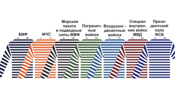 Тельняшку носят все. / Фото: pinterest.com.