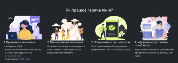 Шум від бізнесу: як львів’янам захистити свій спокій